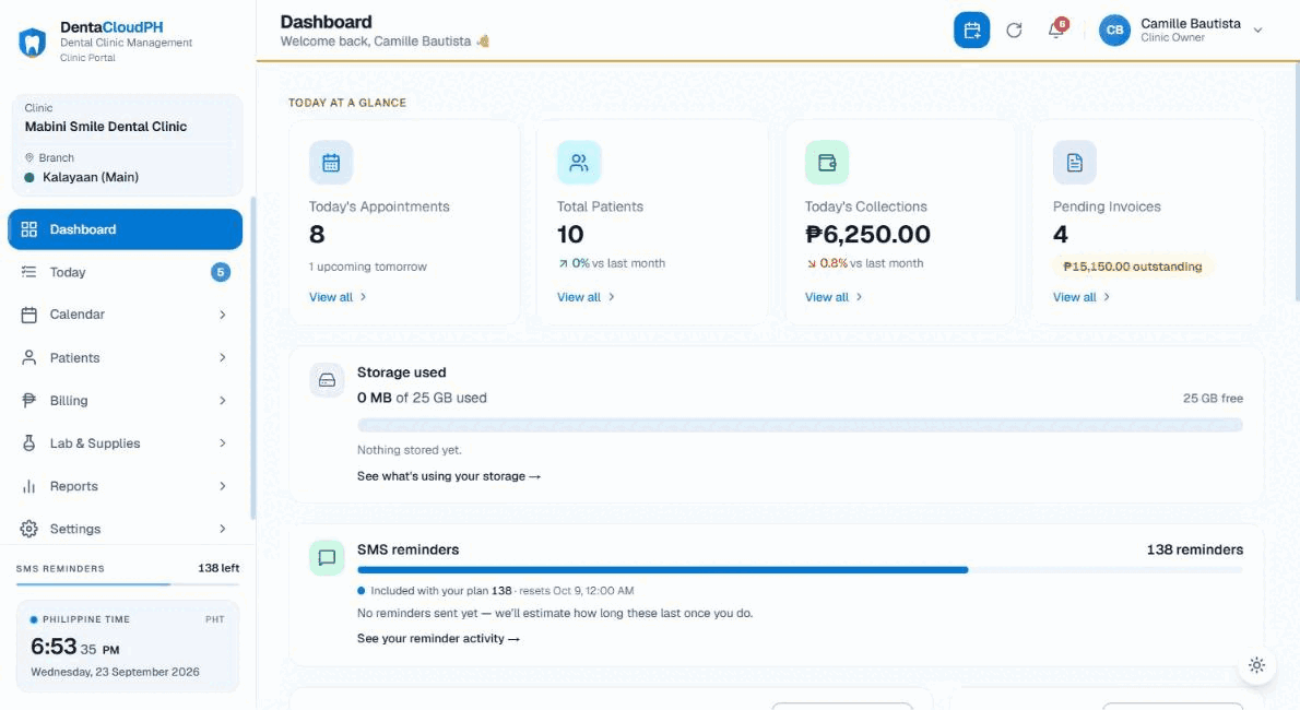 The DentaCloudPH dashboard: today's appointments, total patients, collections and pending invoices